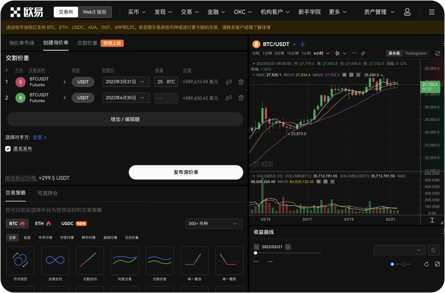 LTC的技术分析15分钟图形态如何
